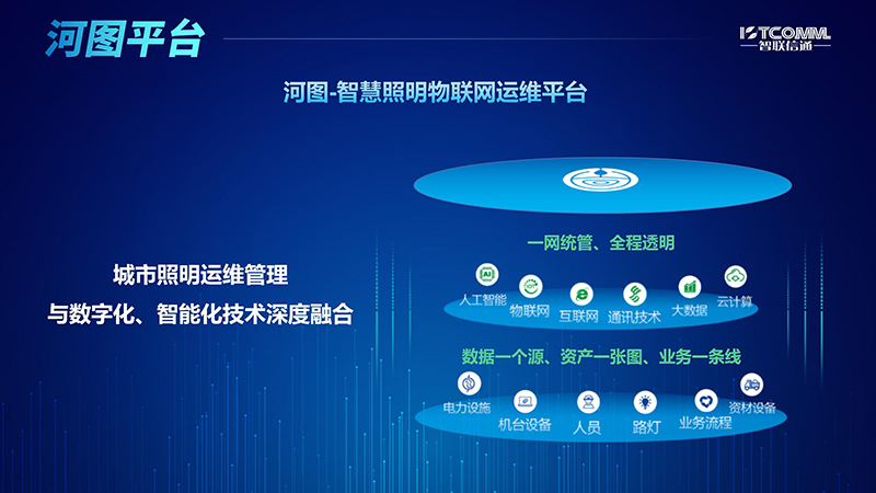中國道路照明論壇演講PPT 河圖-智慧照明物聯(lián)網(wǎng)運維平臺 V0407_01.jpg